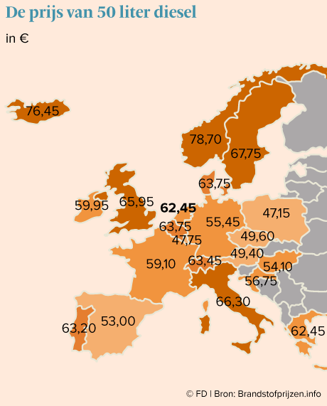 prijs diesel en benzine