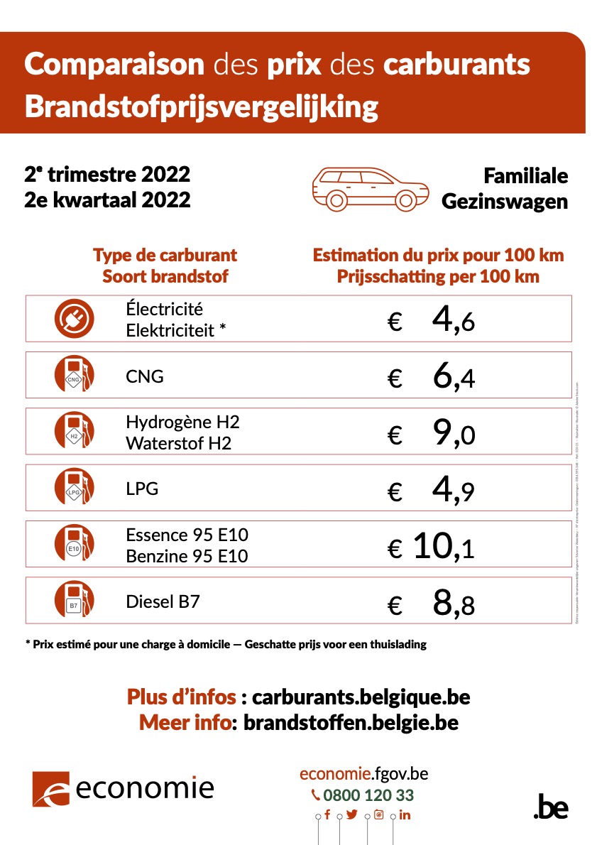 prijs per liter benzine